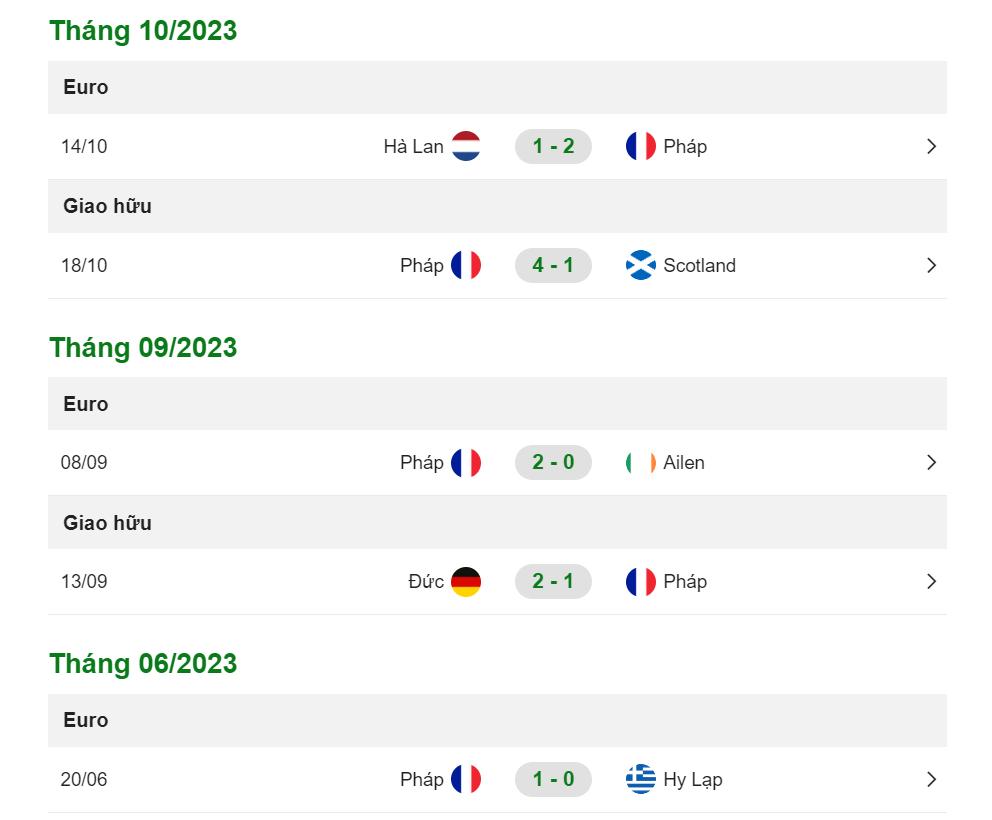 Phong độ đội bóng Pháp luôn ổn định qua từng vòng đấu