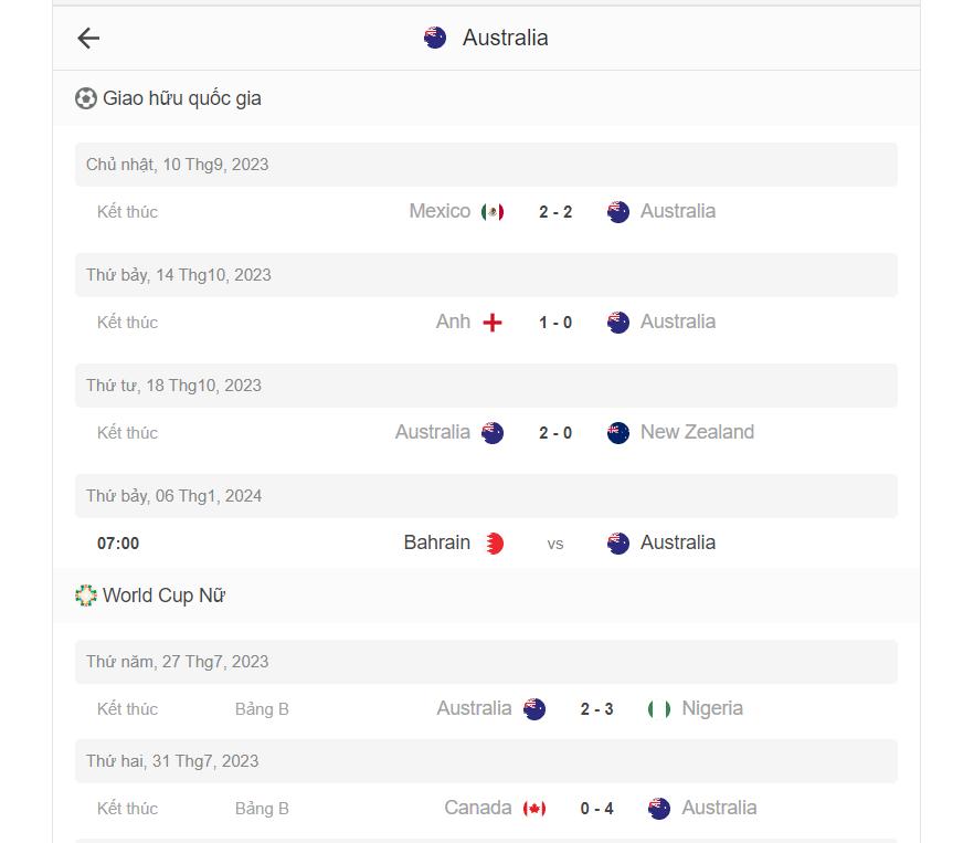 Phong độ đội bóng Úc vẫn còn bị đối thủ khác lấn át 
